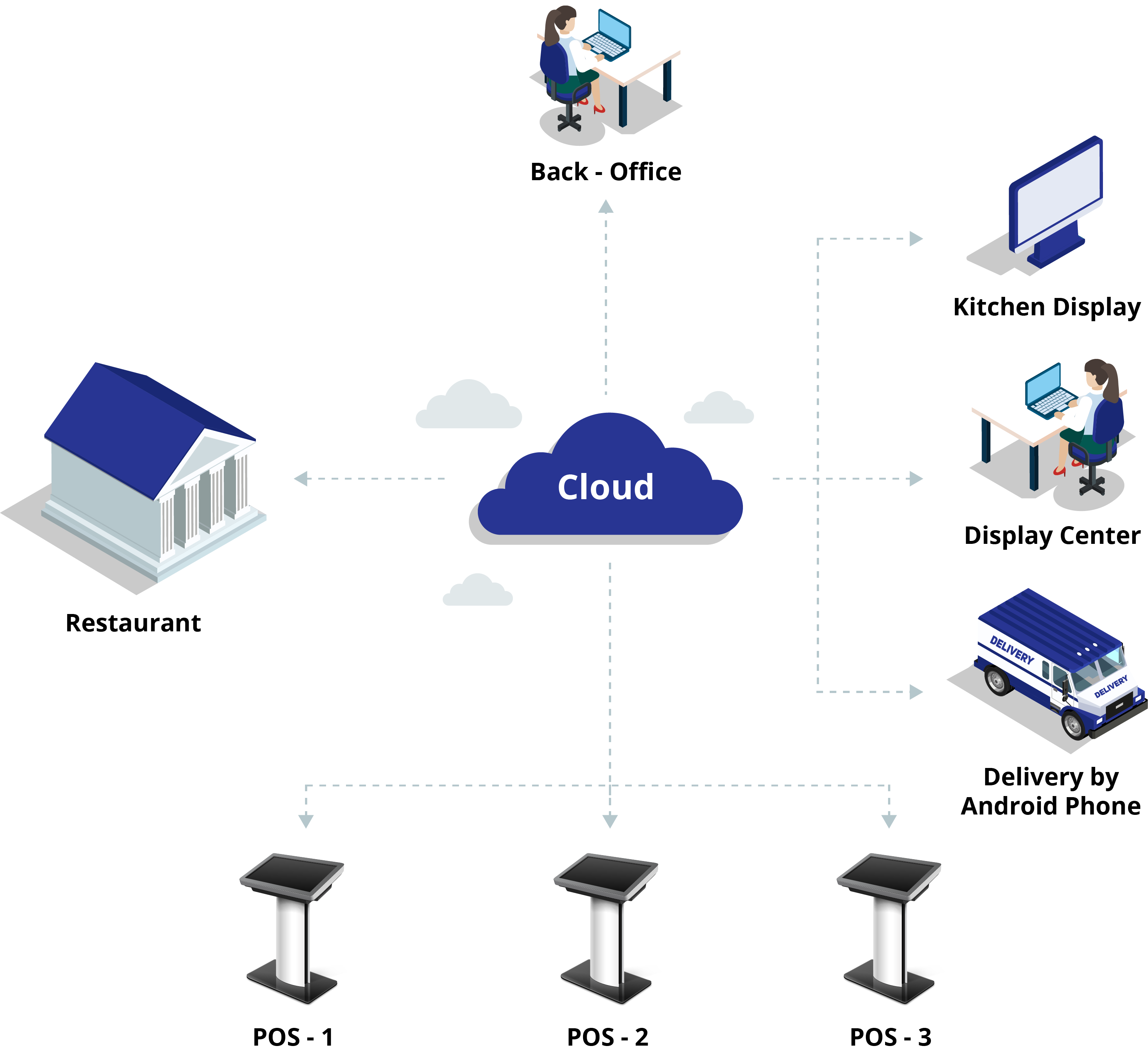 paras-eats-billing-software